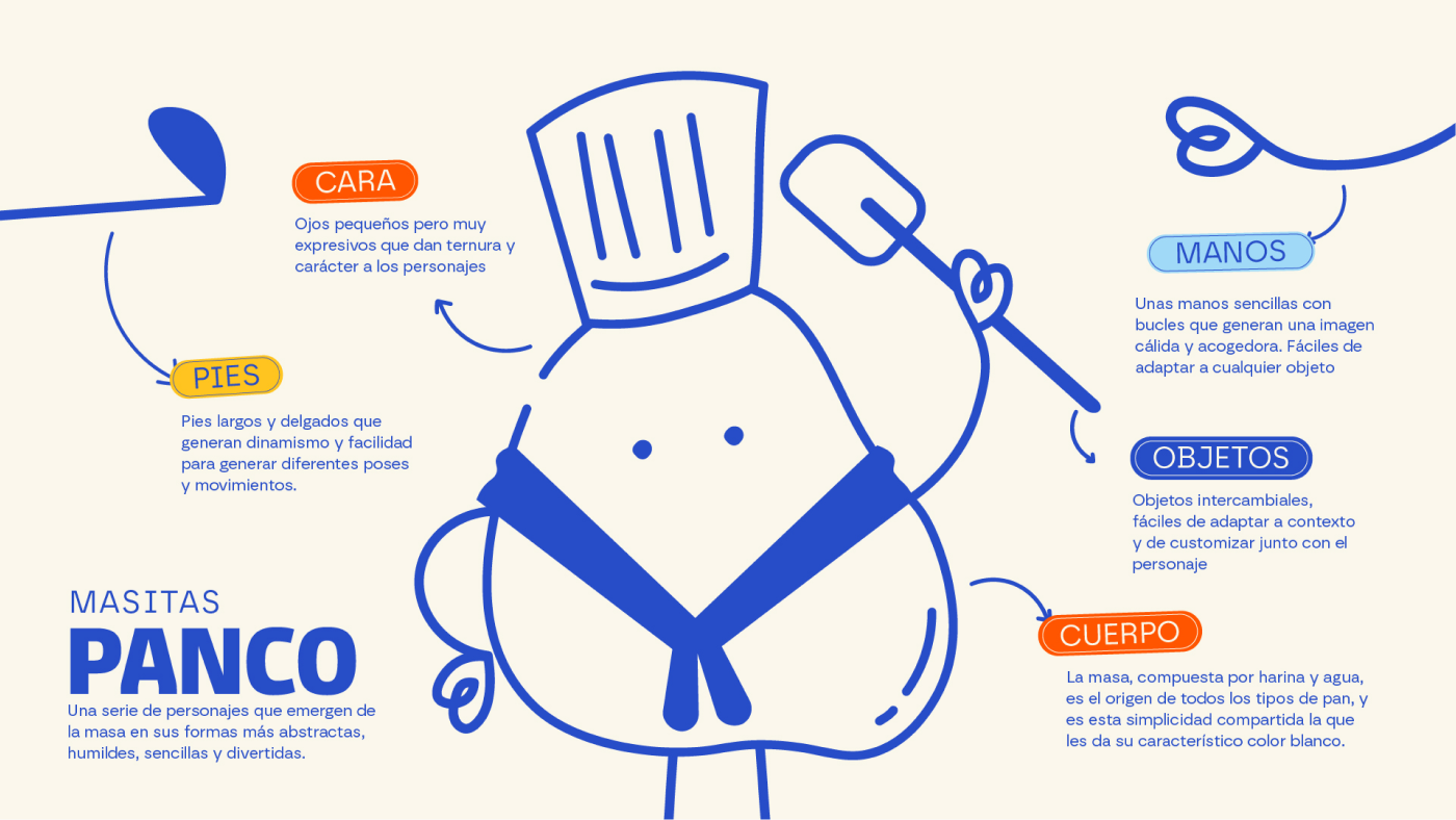 panco_brand_identity_brand_consultancy_character_anatomy_ilustration